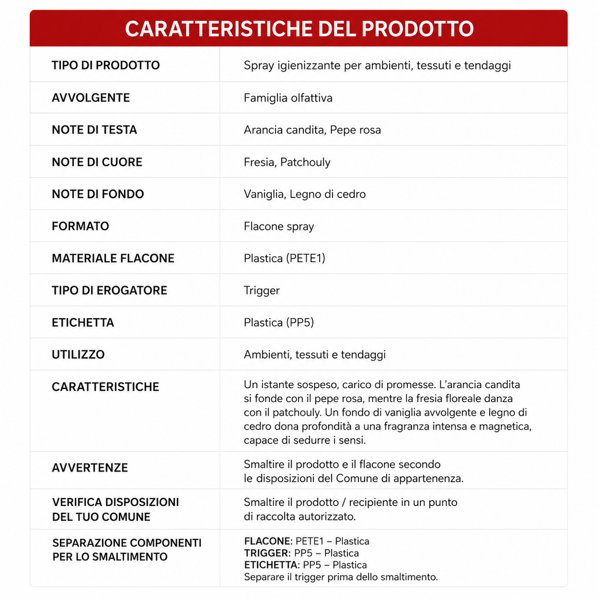 Profumo Igienizzante per Ambienti, Tessuti e Tendaggi Intrama Pepe Rosa e Legni di Cedro 500 ml - Karì