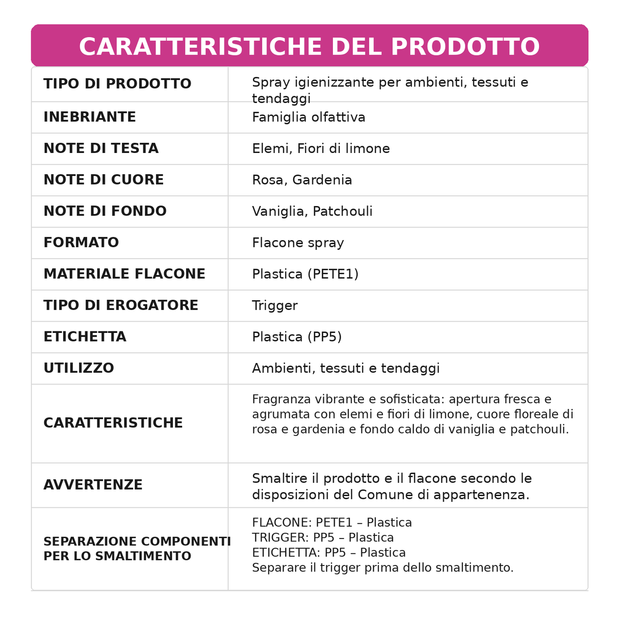 Profumo Igienizzante per Ambienti, Tessuti e Tendaggi Intrama Fiori d'Arancio e Patchouli 500 ml - Karì