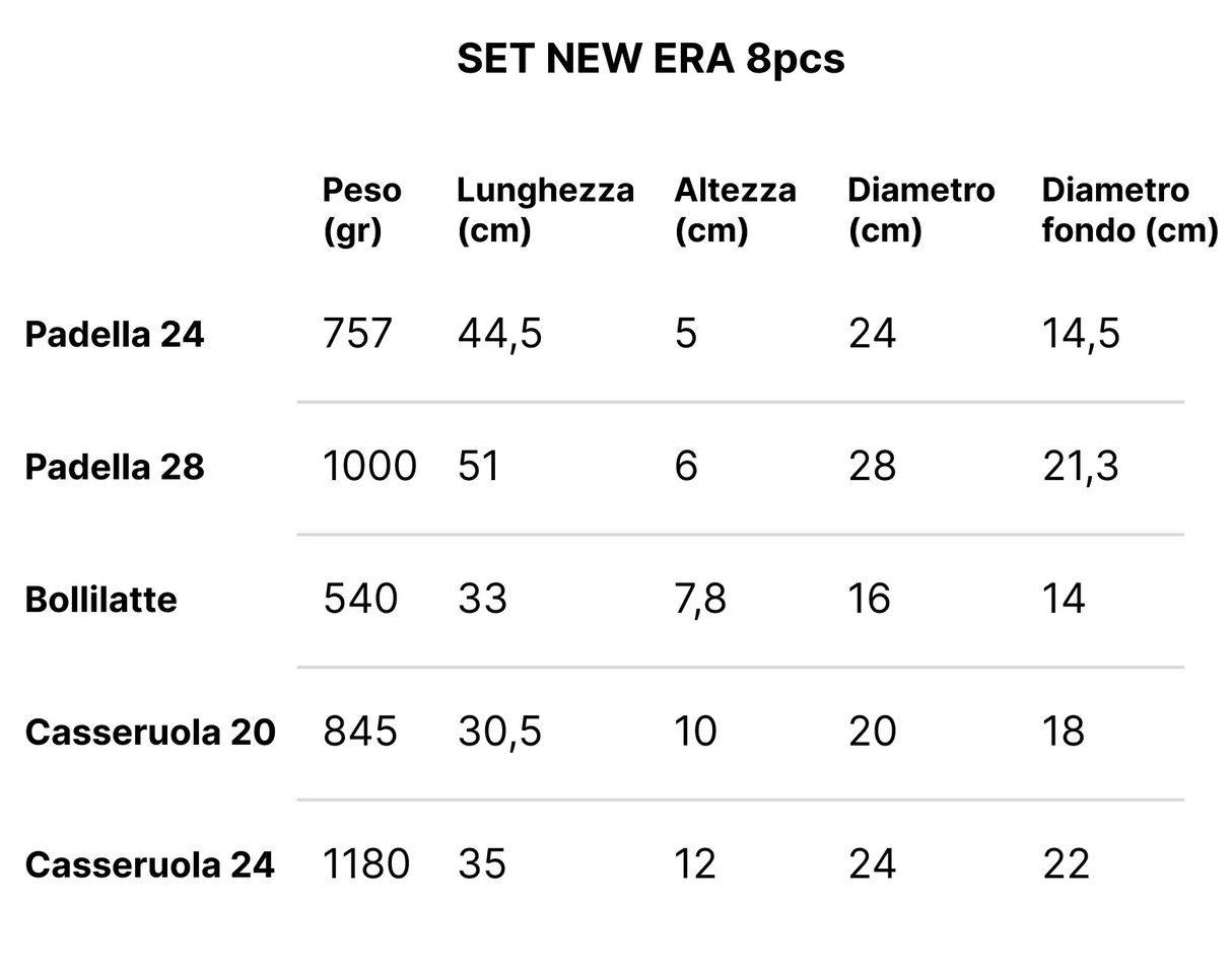 Set 8 pezzi NEW ERA by Pensofal