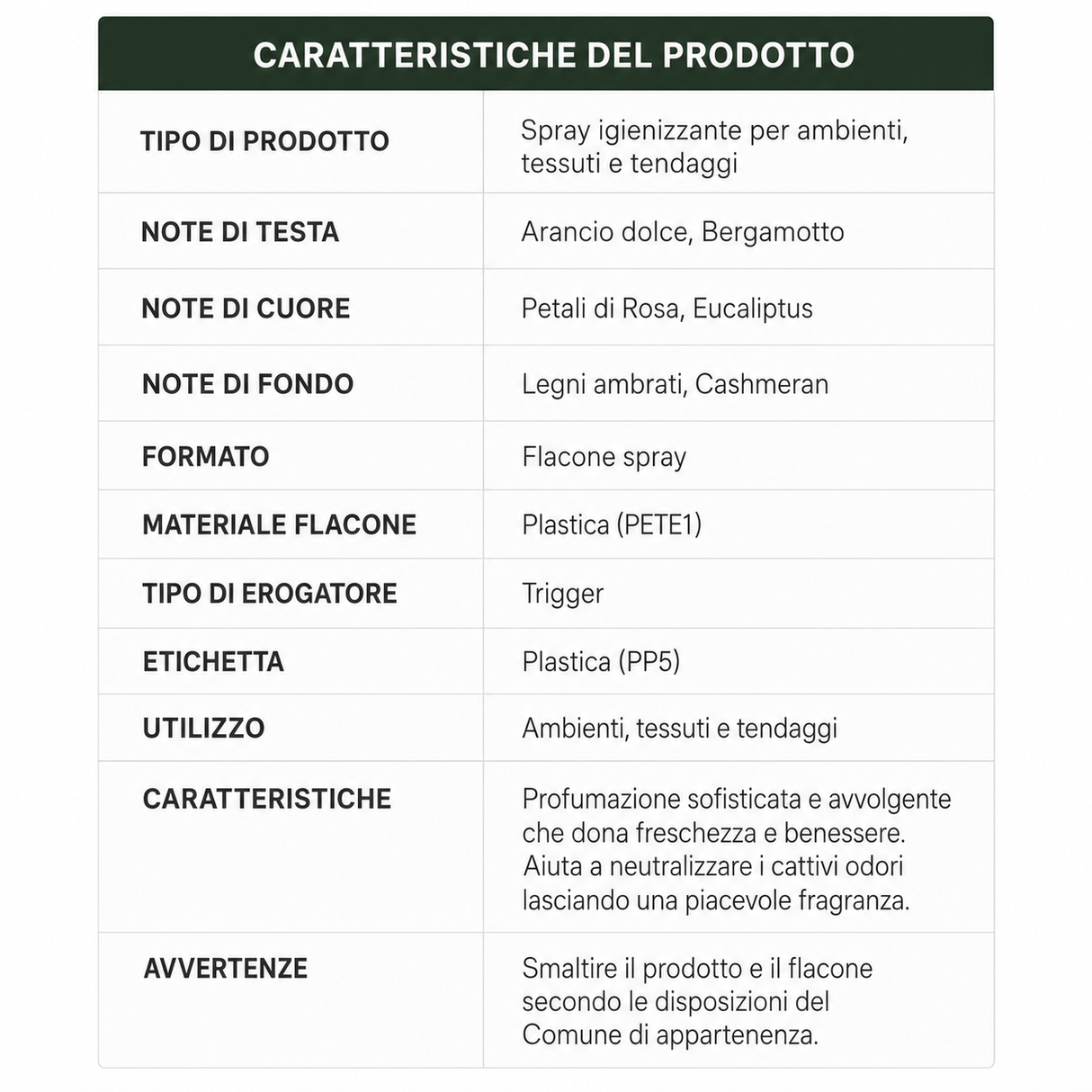 Profumo Igienizzante per Ambienti, Tessuti e Tendaggi Intrama Bergamotto e Cashmere Wood 500 ml - Karì