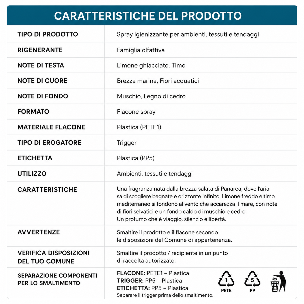 Profumo Igienizzante per Ambienti, Tessuti e Tendaggi Intrama Fiori Acquatici e Timo 500 ml - Karì