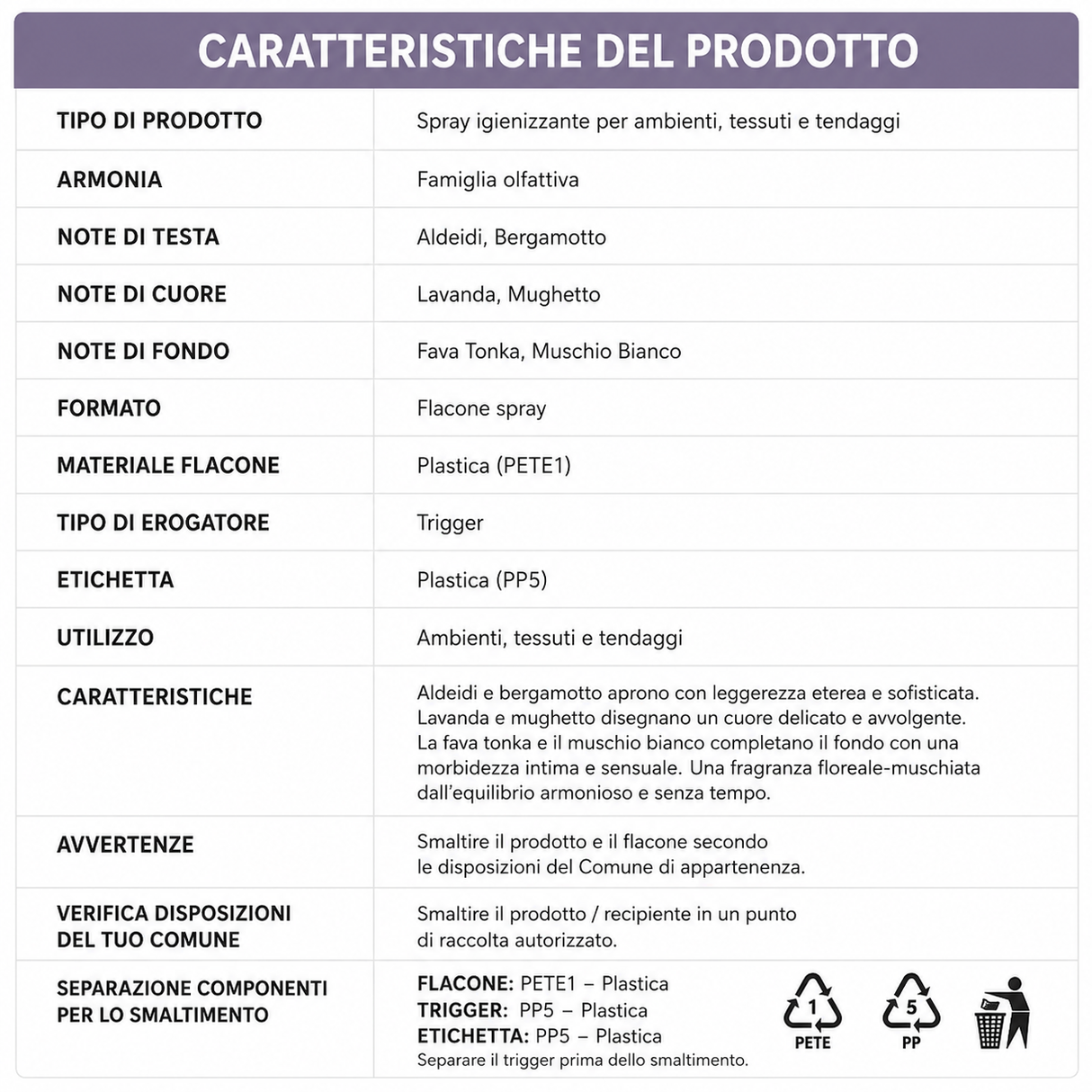 Profumo Igienizzante per Ambienti, Tessuti e Tendaggi Intrama Muschio Bianco 500 ml - Karì
